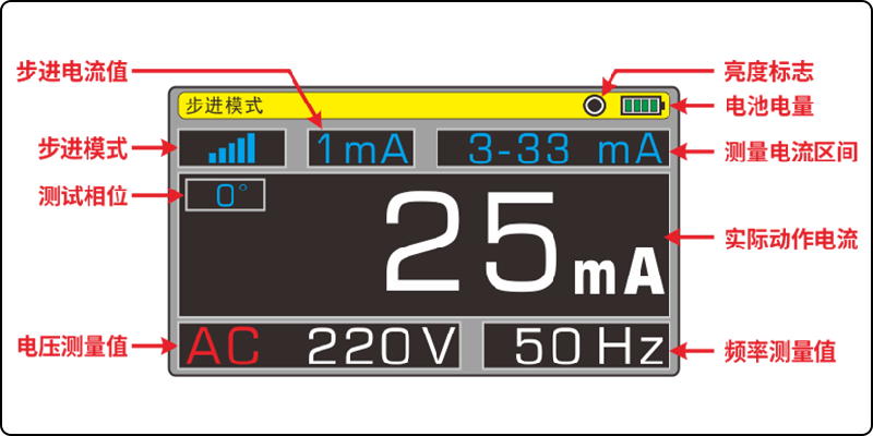 ETCR8640步進(jìn)界面展示.png